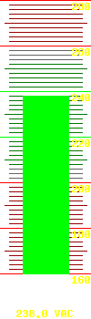 Input voltage: 236.2